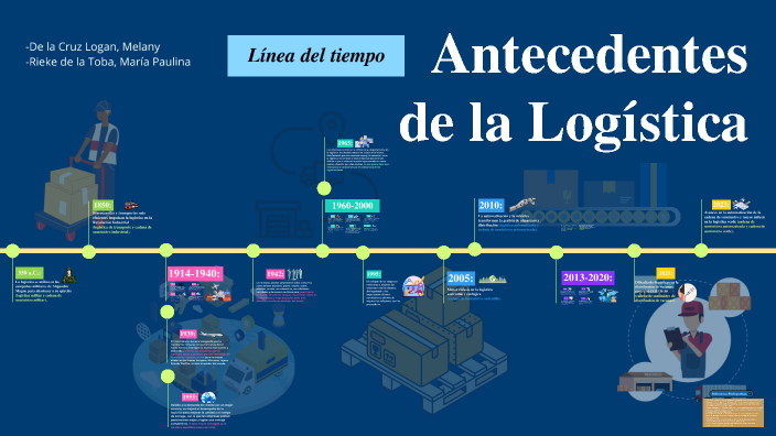 Línea del tiempo: logistica by mel logan on Prezi