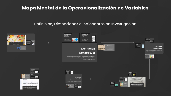 Mapa Mental de la Operacionalización de Variables by Paola Tola on Prezi