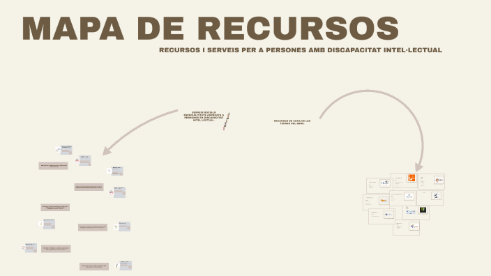 MAPA DE RECURSOS by Iris Andrade Gamero on Prezi