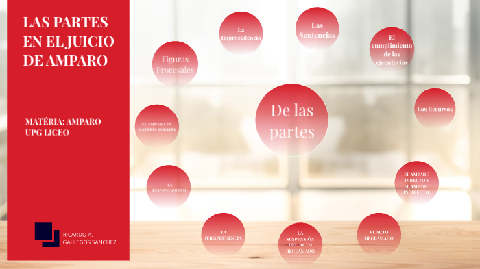 LAS PARTES EN EL JUICIO DE AMPARO by Richie Gallegos on Prezi
