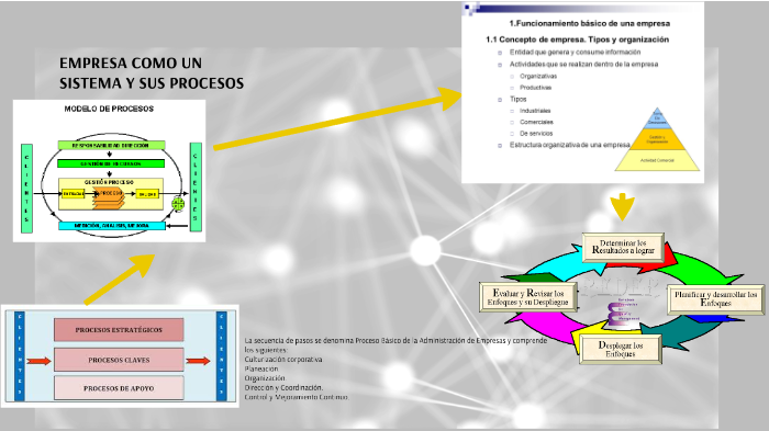 sistema de verificación, control y corrección de riesgos by Elizabeth