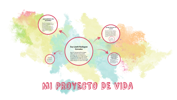 MI PROYECTO DE VIDA by lizeth rodriguez gonzalez on Prezi