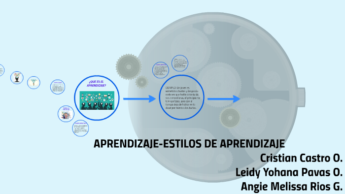 APRENDIZAJE-ESTILOS DE APRENDIZAJE by angie melissa rios gonzalez on Prezi
