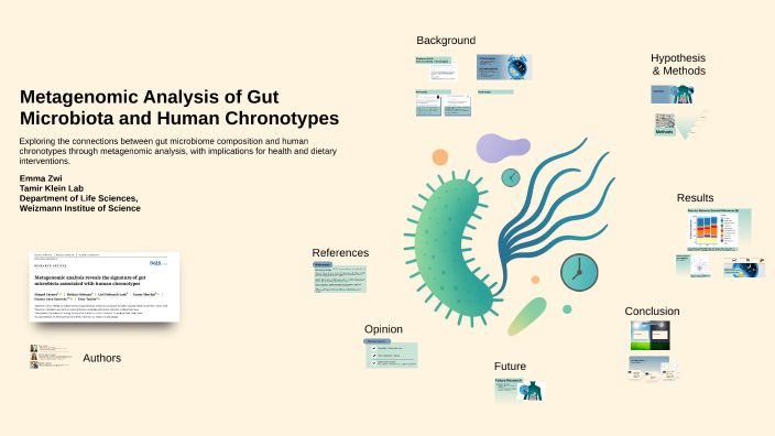 Metagenomic Analysis of Gut Microbiota and Human Chronotypes by E W on ...