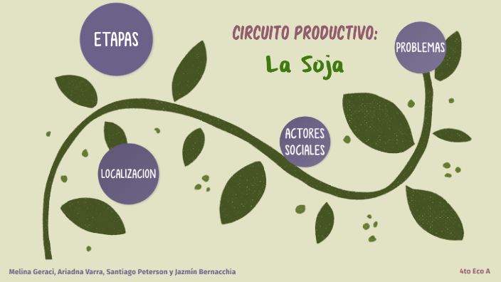 Circuito De La Soja By Jazmín Bernacchia On Prezi