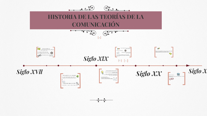 HISTORIA DE LAS TEORIAS DE LA COMUNICACION by Alejandra Silva Miranda