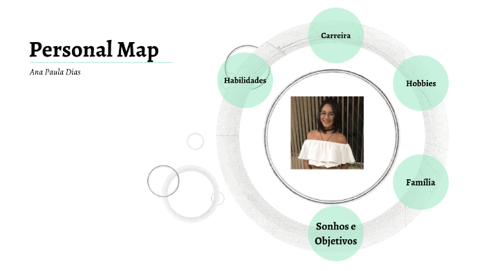 Personal Map by Danillo Callado on Prezi