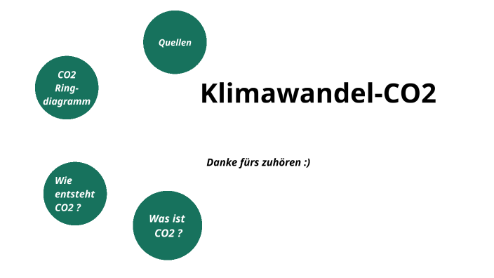 Klimawandel CO2 by Baris Gündogar on Prezi