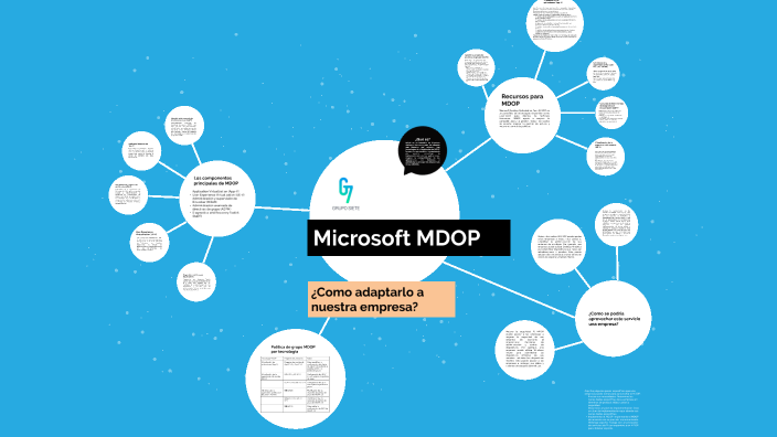 Microsoft MDOP by Carlos Mora on Prezi