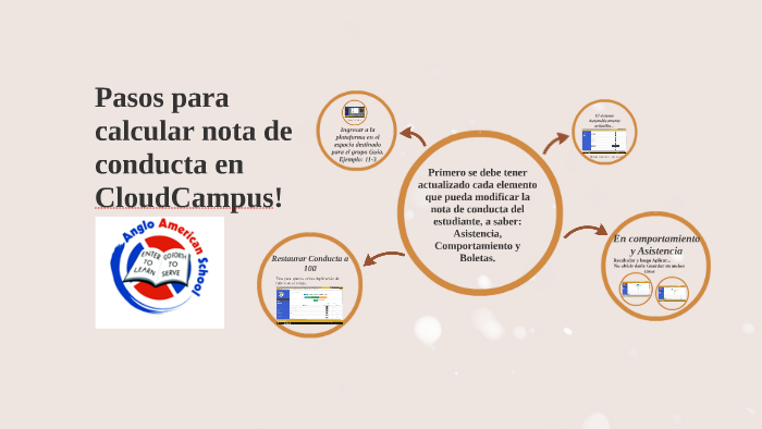 Pasos Para Calcular Nota De Conducta En El CloudCampus By Emmanuel 