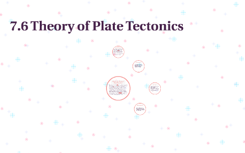7.6 Theory of Plate Tectonics by Amber Garcia on Prezi