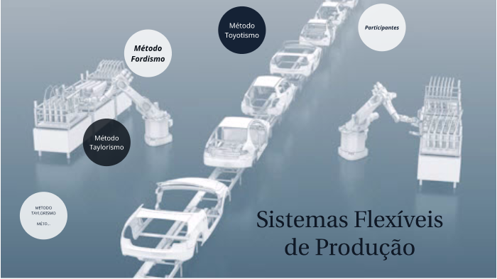 sistemas-flex-veis-de-produ-o-by-thaise-rodrigues-on-prezi