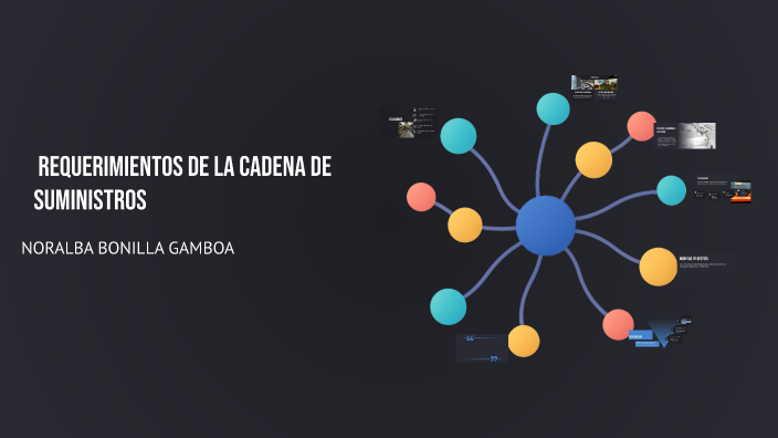 Mapa Mental de Requerimientos de la Cadena de Suministros by Noralba ...