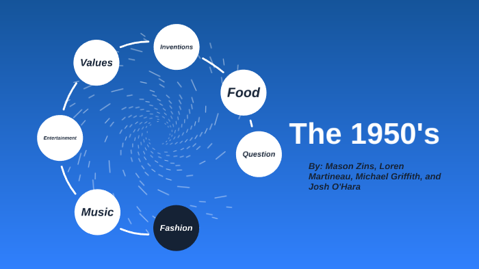 1950's project by michael griffith on Prezi
