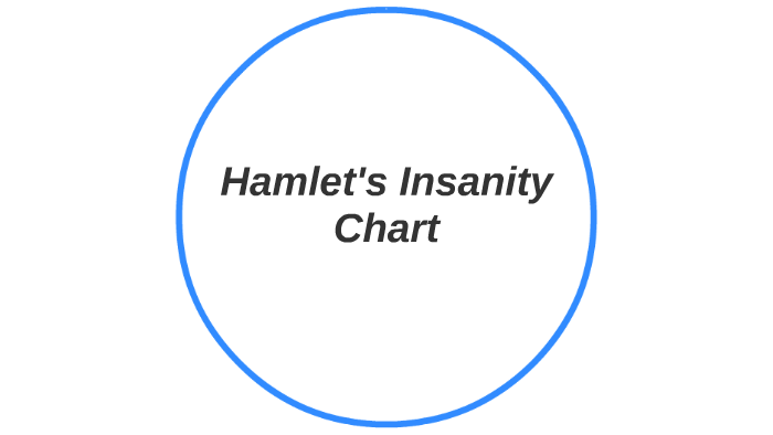 Insanity Chart