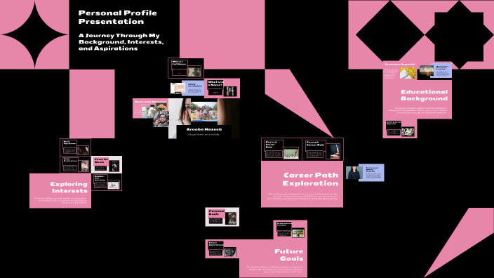 Personal Profile Presentation by Arooba Qamar on Prezi