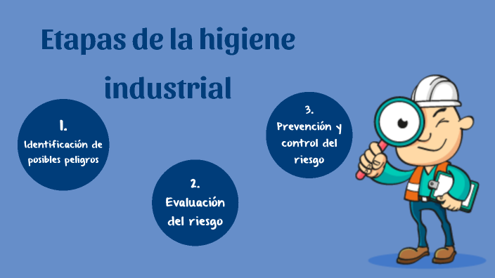 Etapas de la higiene industrial by Juliana Gallego on Prezi