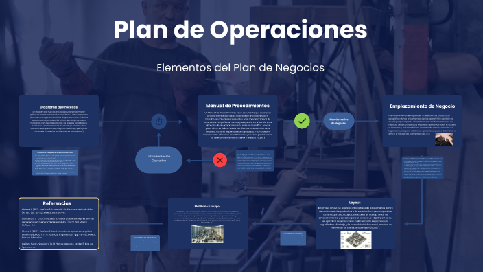 Plan de Operaciones by Arturo Cas on Prezi