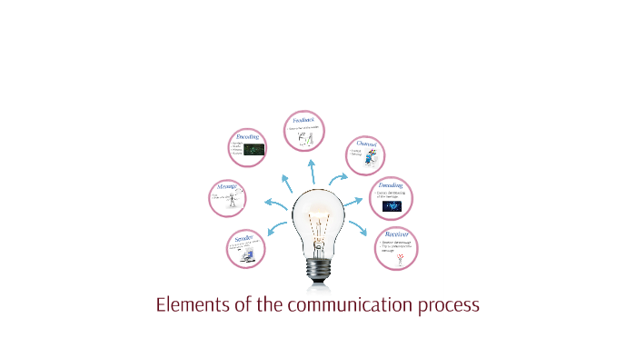 Elements of the communication process by Sara Meza on Prezi