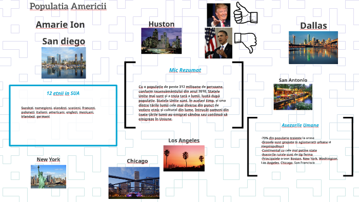 Populatia Americii By Geografie Gimnaziu