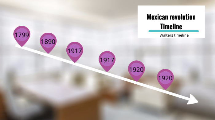 Mexican Revolution Timeline By Walter Cortina Martinez On Prezi   P3qfrderjkxk5wbc6honod6xml6jc3sachvcdoaizecfr3dnitcq 3 0 