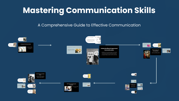 Mastering Communication Skills by Aya El-Harery on Prezi