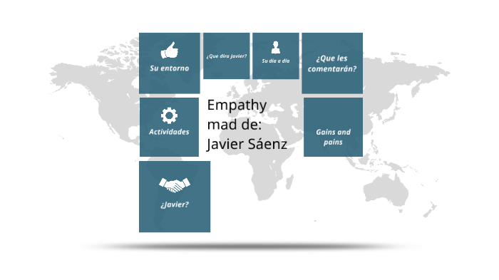 Empathy Map by Emilio Aguilera on Prezi