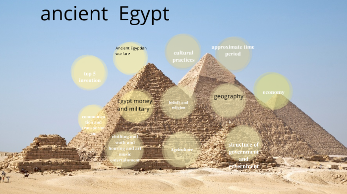 egypt by hjfff dfsdds on Prezi