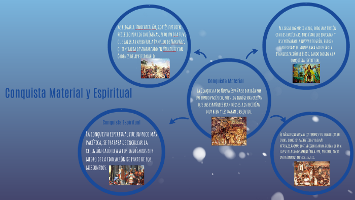 Conquista Material y Espiritual by Yareli Cabrera Pérez on Prezi