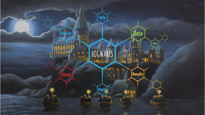 Tesina- Harry Potter by Mariangela Mastrorocco on Prezi