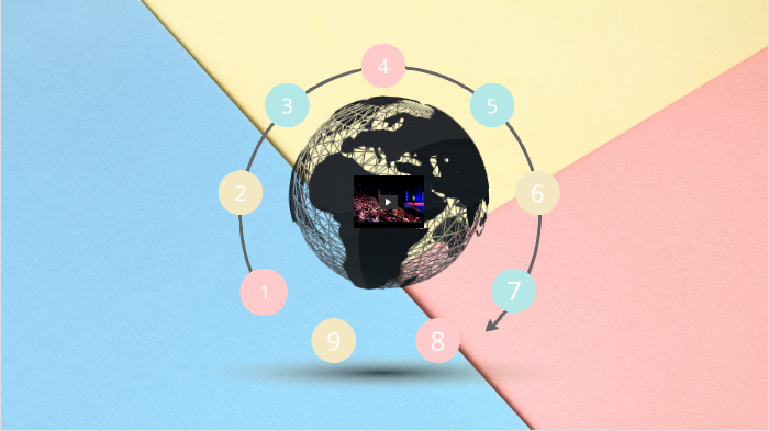 Theory of Multiple Intelligences by Hannah Walters on Prezi