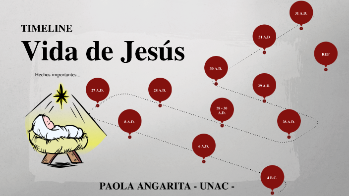 VIDE DE JESÚS TIMELINE by PAOLA ANDREA ANGARITA TORRA on Prezi