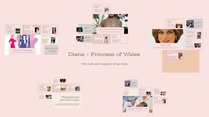 Diana - Princess of Wales by ania z on Prezi