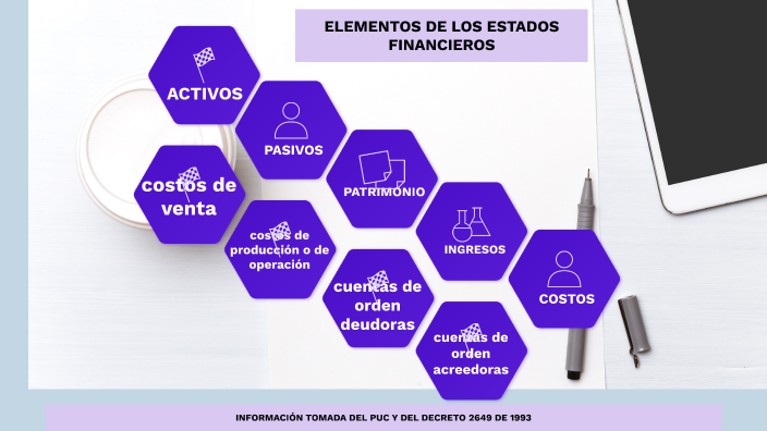 Clasificacion de las cuentas contables by Lady Johana Quintero Tovar