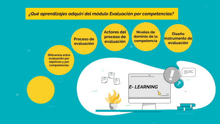 Evaluación por Competencias by Jeannette Beltran on Prezi