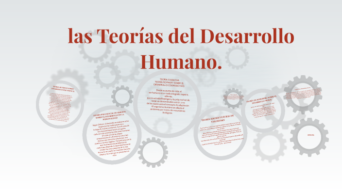 Las Teorías Del Desarrollo Humano. By DIANA MARCELA BERNAL AVELLANEDA ...