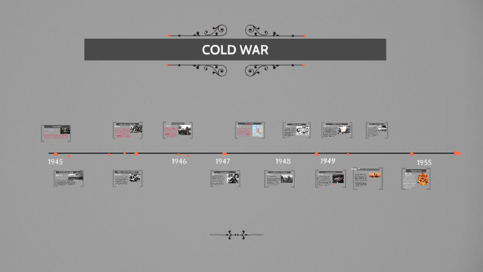 COLD WAR by christy zaragoza on Prezi