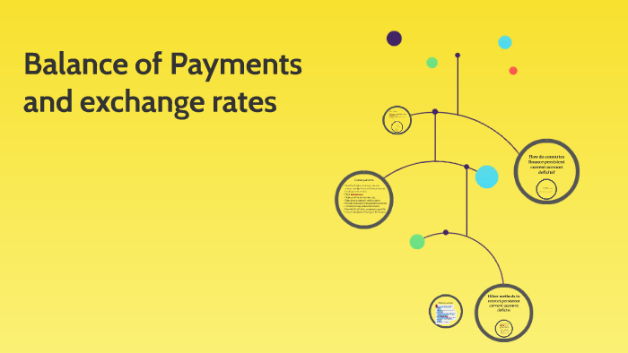 Balance Of Payments And Exchange Rates By