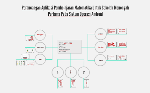 Perancangan Aplikasi Pembelajaran Matematika Untuk Sekolah M by William