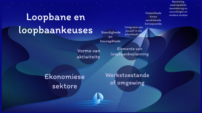 Loopbane En Loopbaankeuses By Mitzi Marais On Prezi