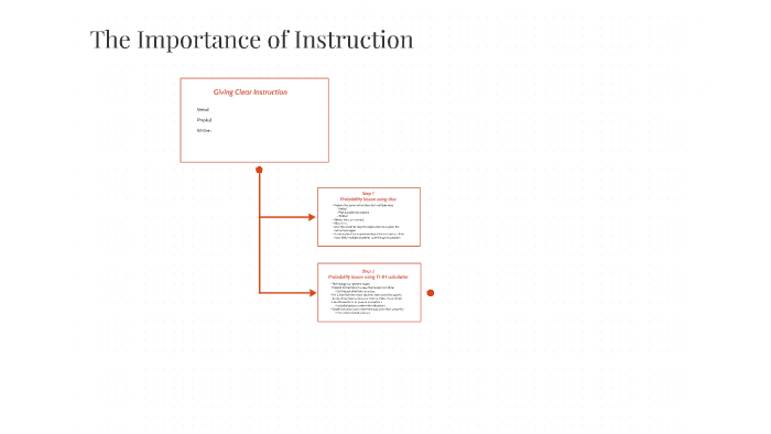 The Importance of Instruction by Emma Nady on Prezi