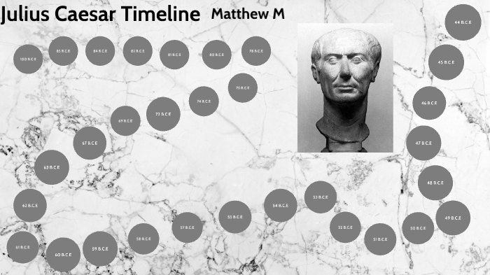 Julius Caesar Timeline By Matthew M