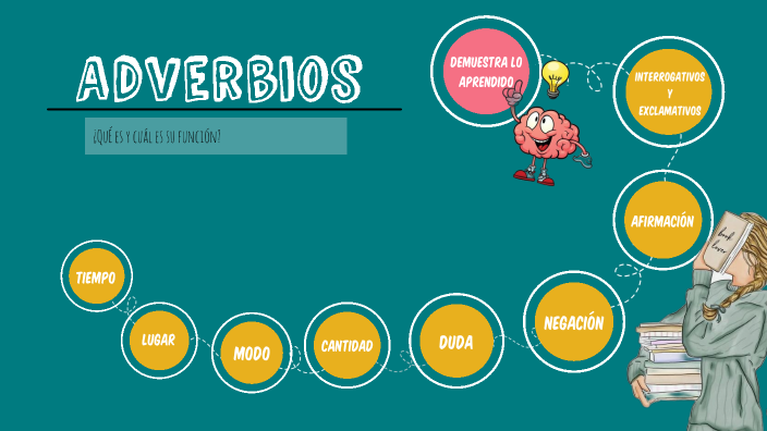 Adverbios by Miluska Tamara Mucha Cahuana on Prezi