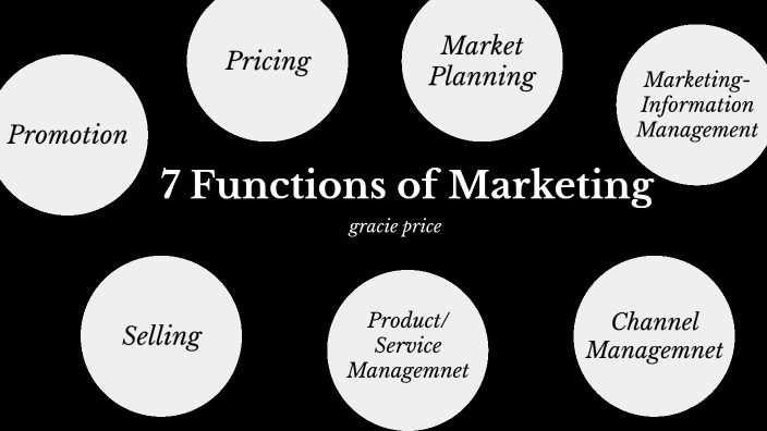 7-functions-of-marketing-by-graycin-price