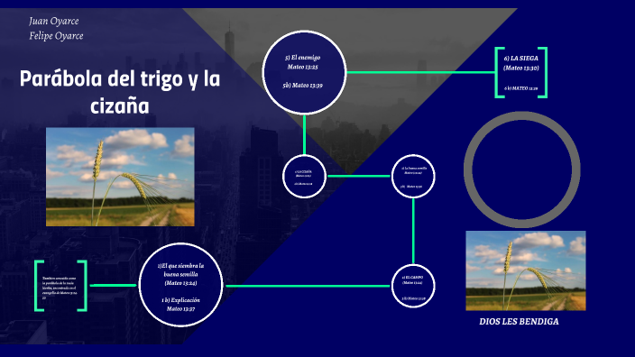 Parábola del trigo y la cizaña by felipe quintero on Prezi