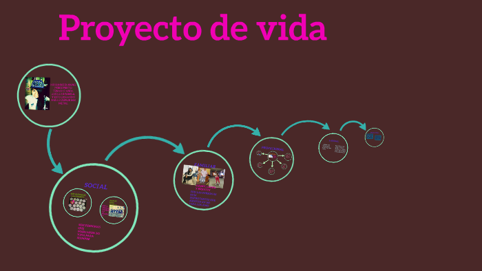 Proyecto de vida by anali perez prieto on Prezi