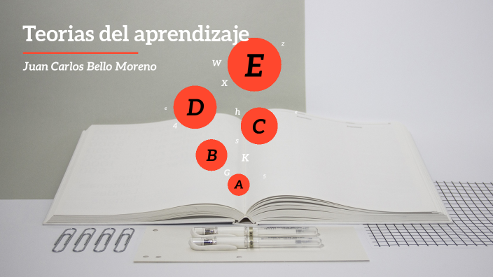 Teorías Del Aprendizaje By Juan Carlos Bello Moreno On Prezi