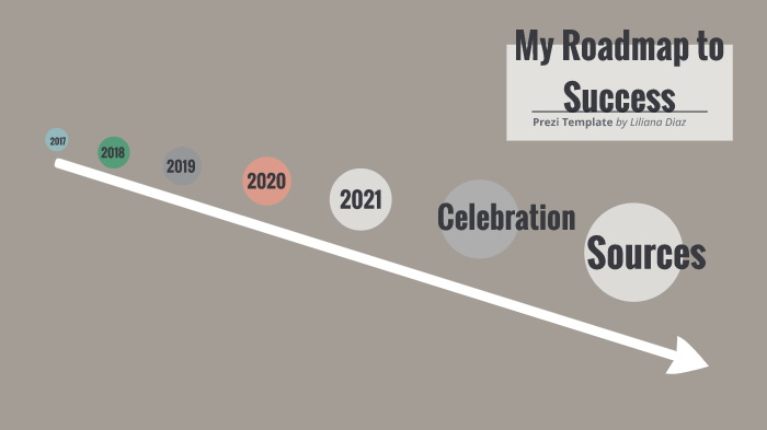 My Road Map to Success by Liliana Diaz on Prezi