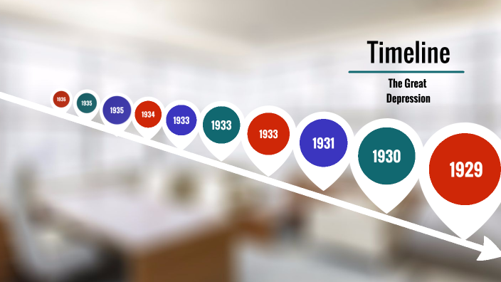 Economic Timeline of The Great Depression by Morgan Boyer on Prezi