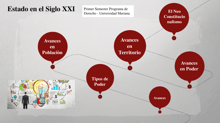 Estado en el Siglo XXI by Diapo G.G. on Prezi